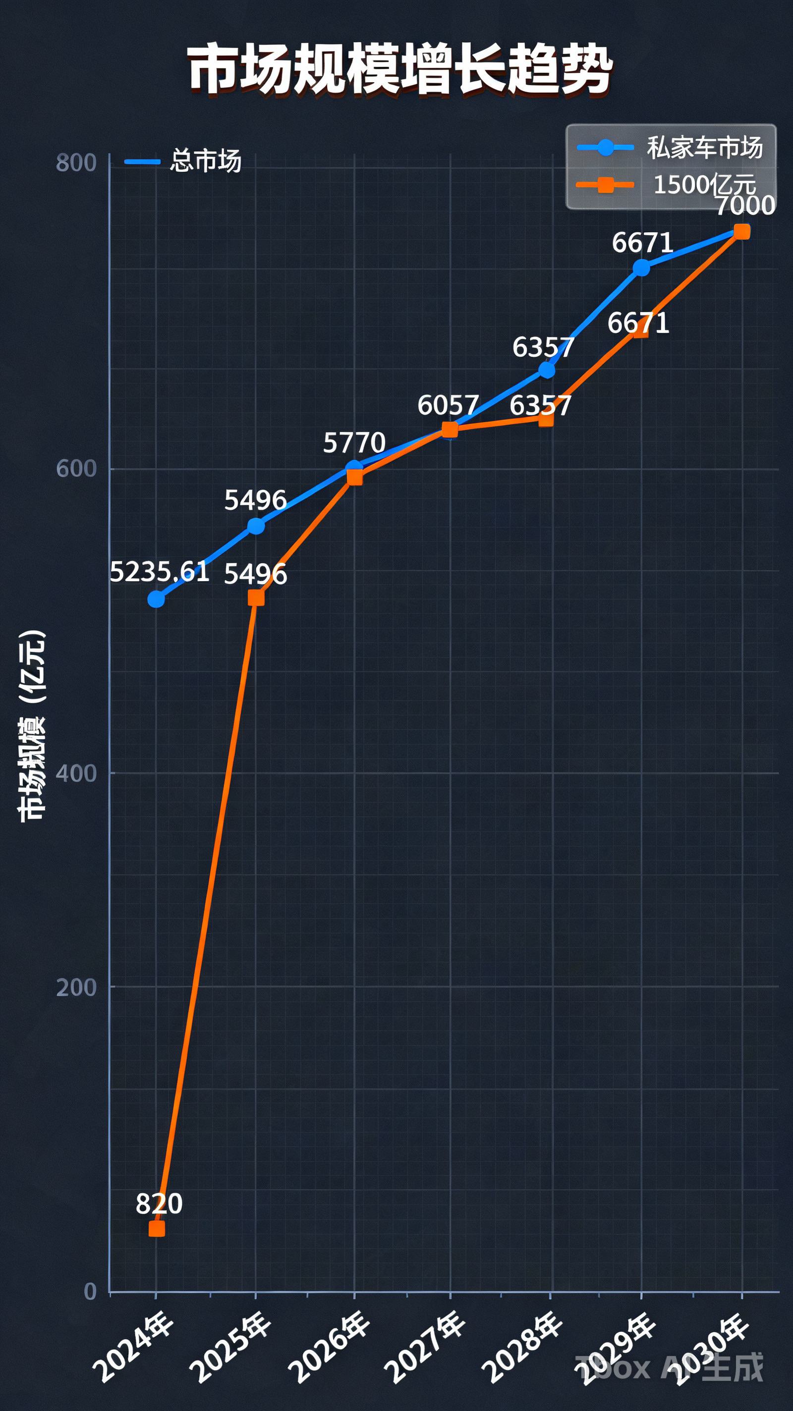 中国汽车托运市场规模增长趋势（2024-2030）